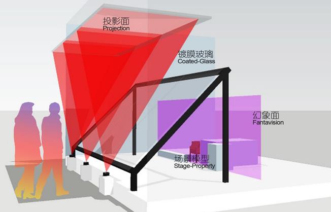 幻影成像 幻影成像