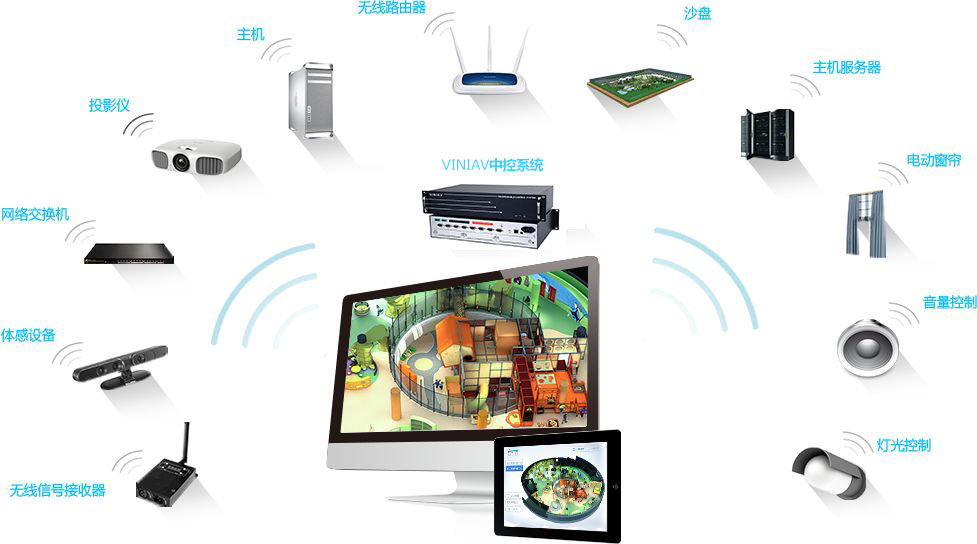 VINIAV數字展廳中控系統(tǒng)