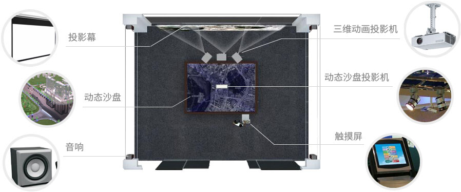 多媒體數(shù)字沙盤制作