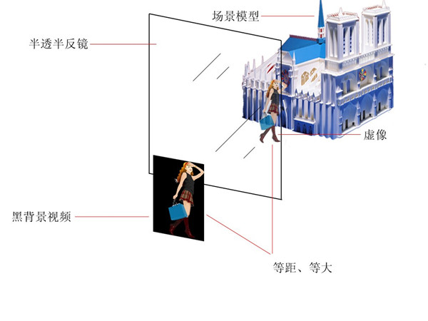 全息沙盤 全息沙盤