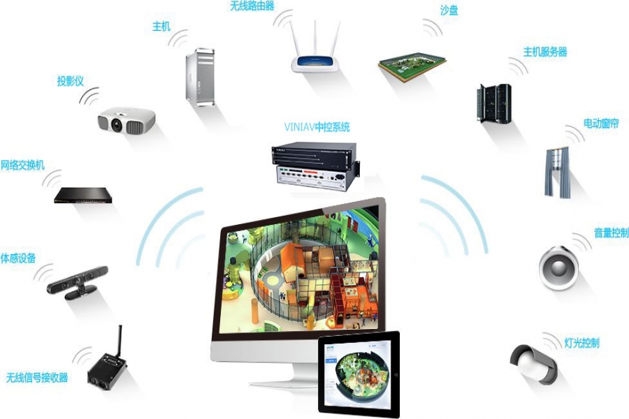 行業(yè)動態(tài)