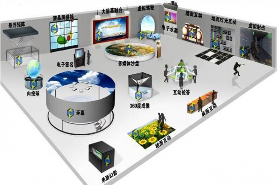 行業(yè)動態(tài)